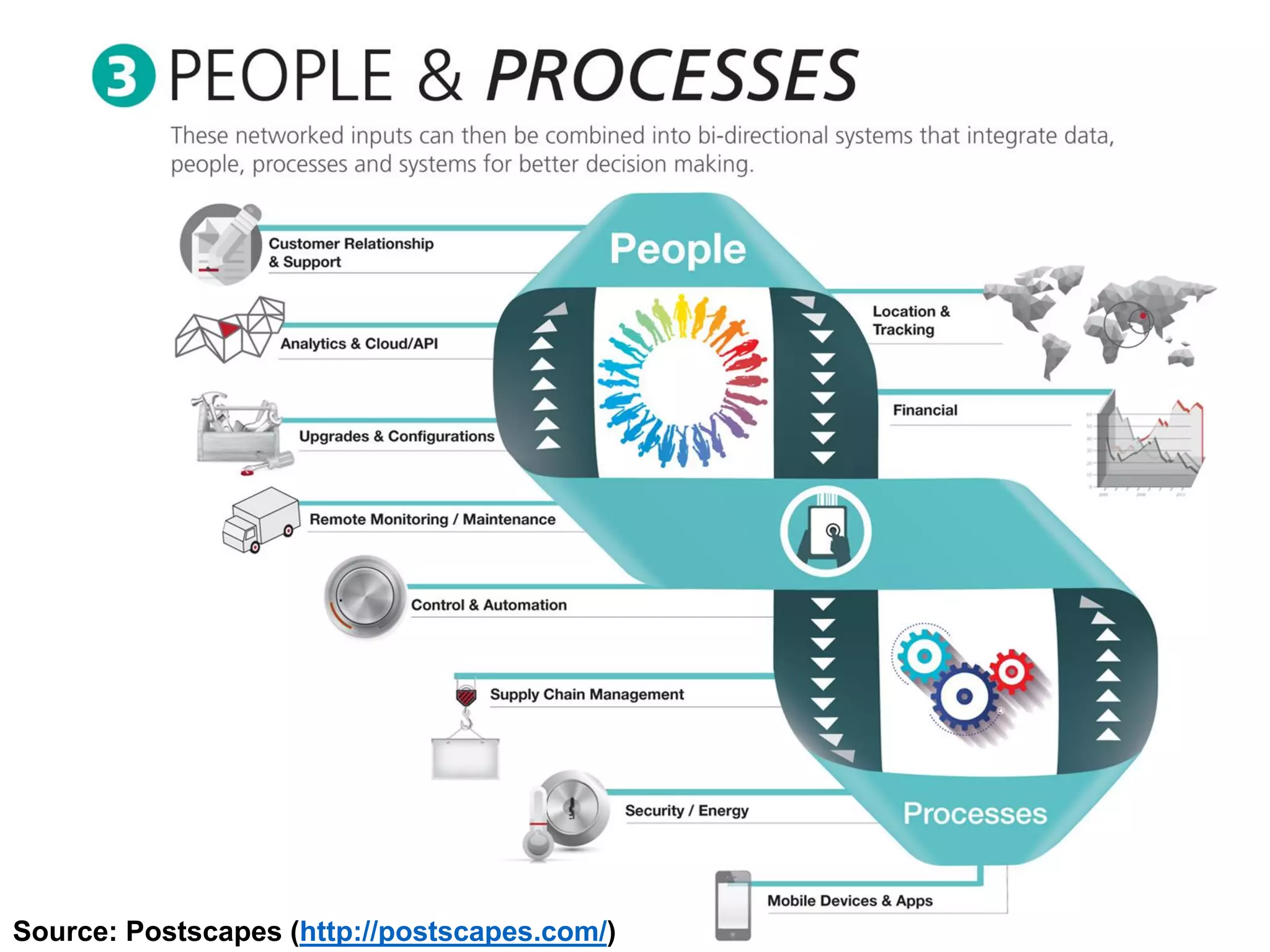 Source: Postscapes (http://postscapes.com/)
 