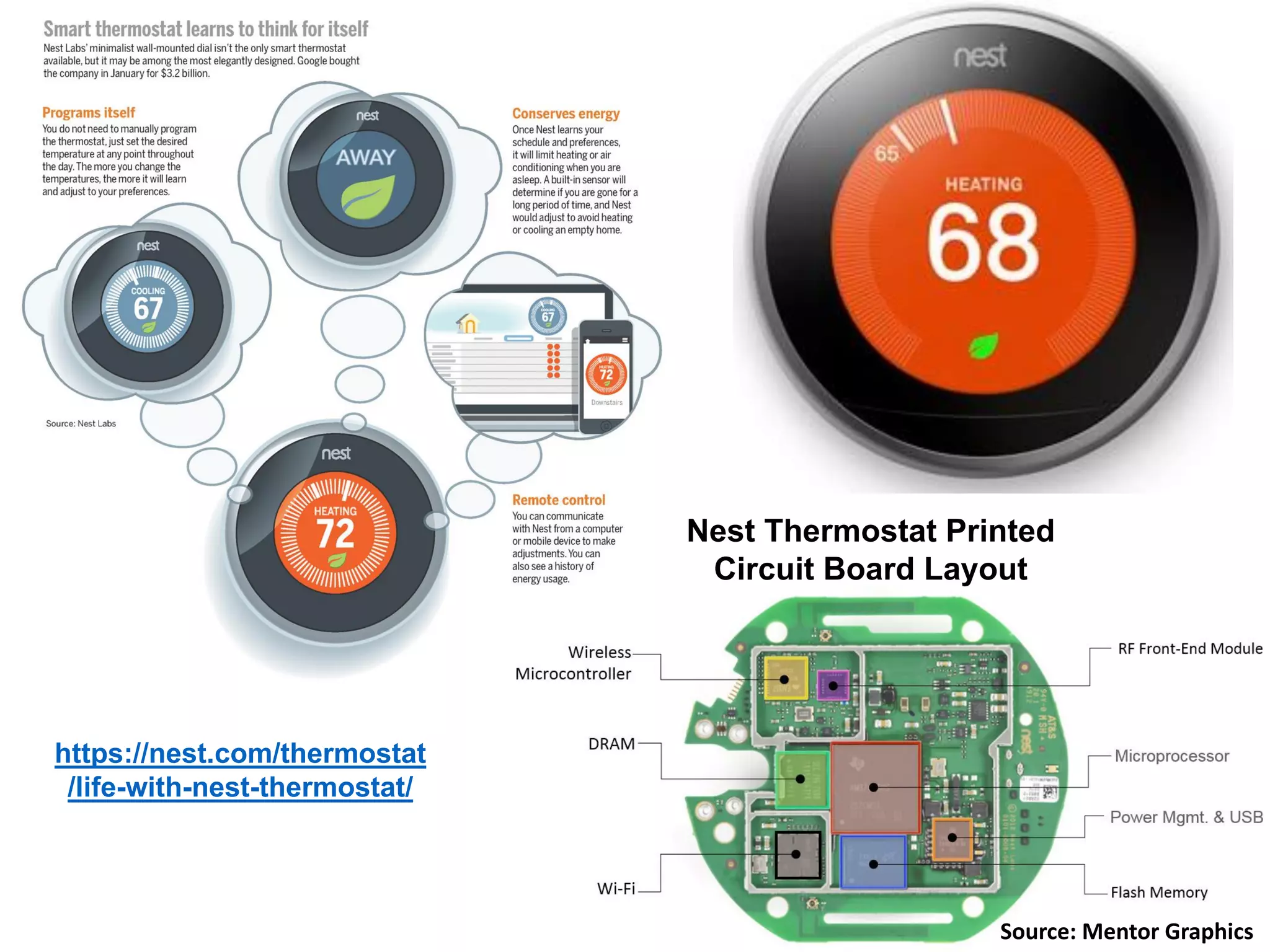 https://nest.com/thermostat
/life-with-nest-thermostat/
Nest Thermostat Printed
Circuit Board Layout
Source: Mentor Graphics
 