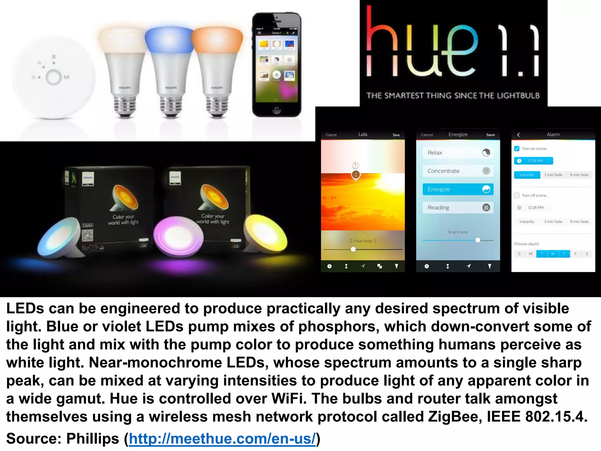 LEDs can be engineered to produce practically any desired spectrum of visible
light. Blue or violet LEDs pump mixes of phosphors, which down-convert some of
the light and mix with the pump color to produce something humans perceive as
white light. Near-monochrome LEDs, whose spectrum amounts to a single sharp
peak, can be mixed at varying intensities to produce light of any apparent color in
a wide gamut. Hue is controlled over WiFi. The bulbs and router talk amongst
themselves using a wireless mesh network protocol called ZigBee, IEEE 802.15.4.
Source: Phillips (http://meethue.com/en-us/)
 