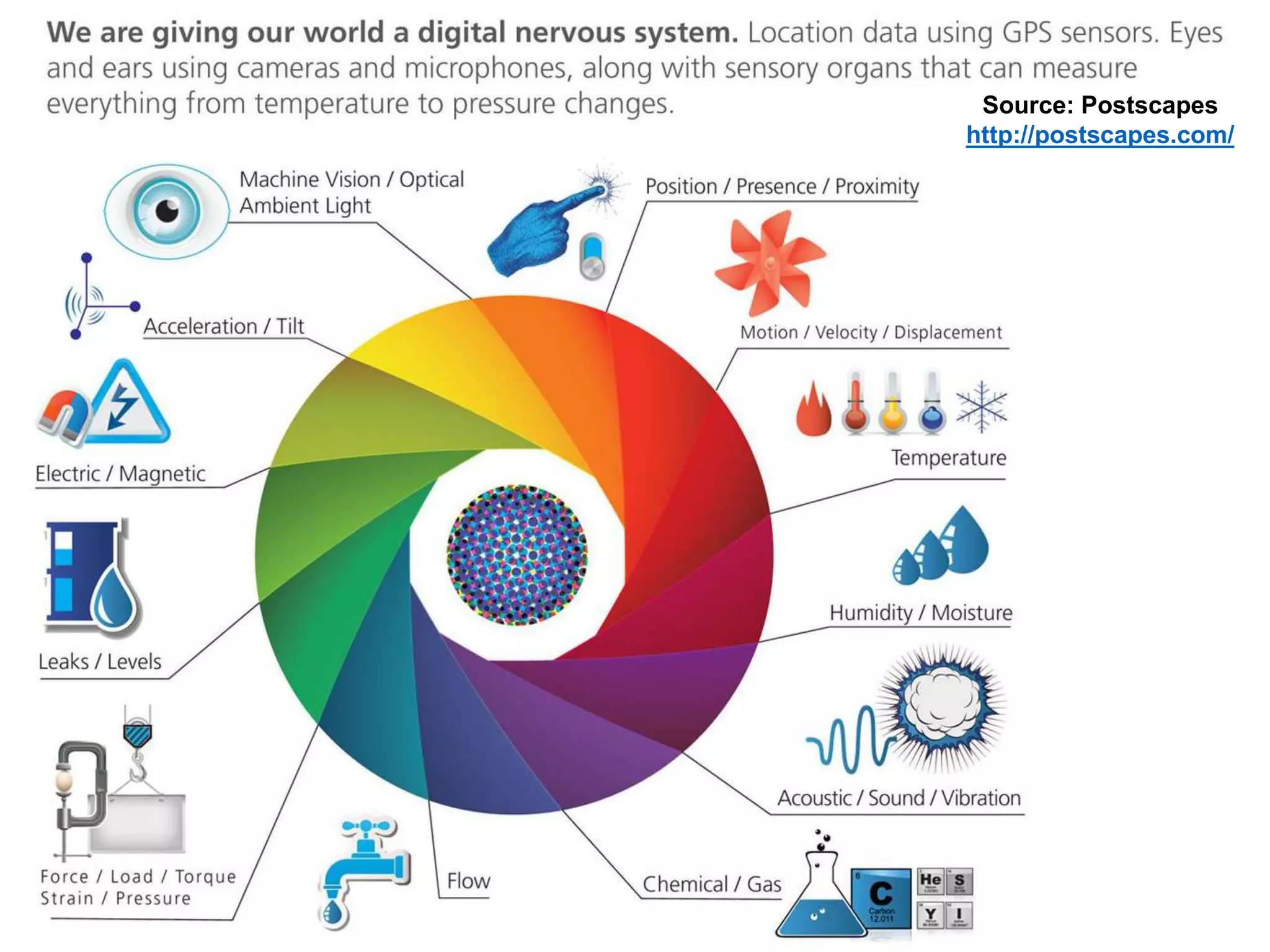 Source: Postscapes
http://postscapes.com/
 