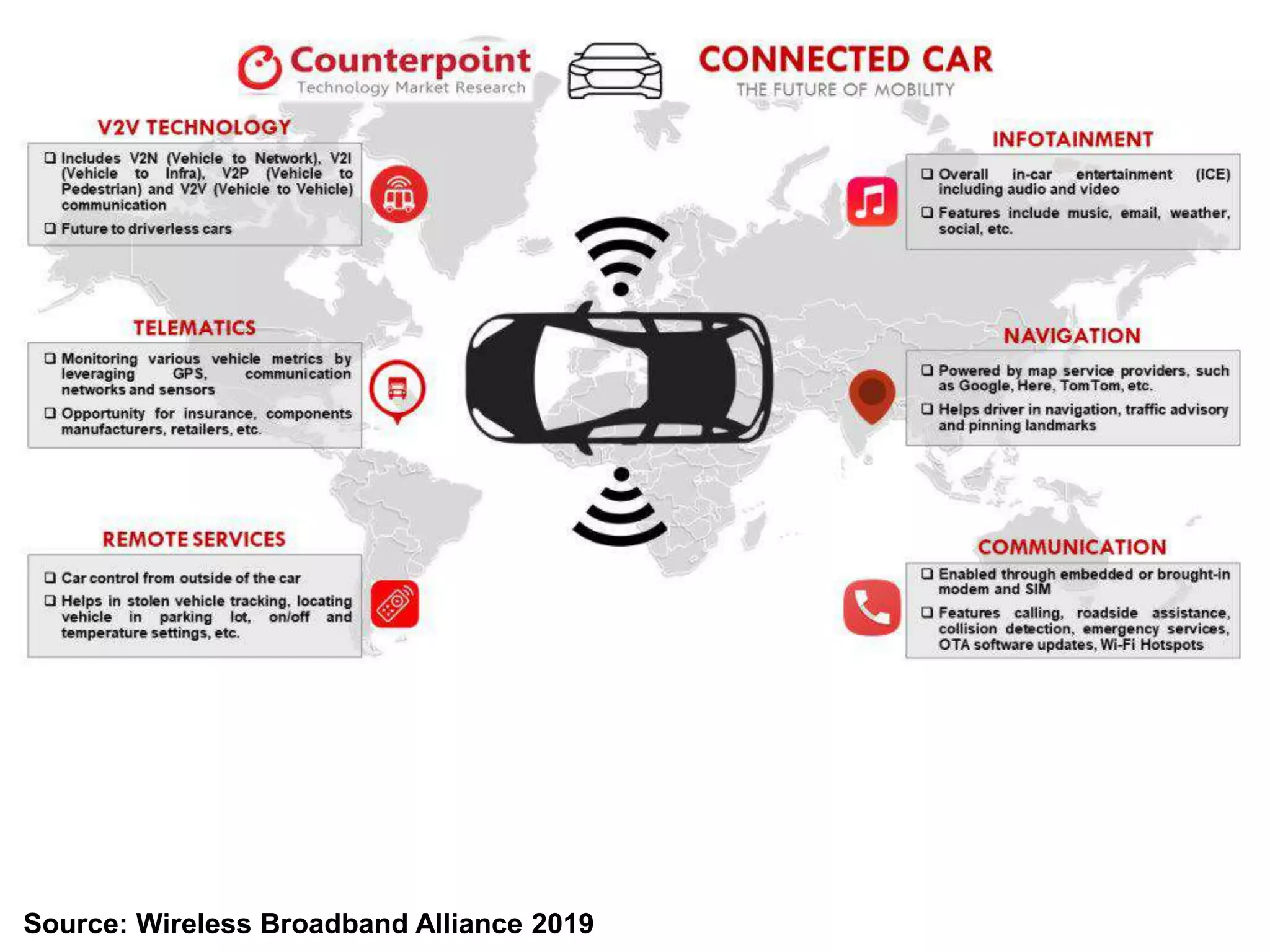 Source: Wireless Broadband Alliance 2019
 