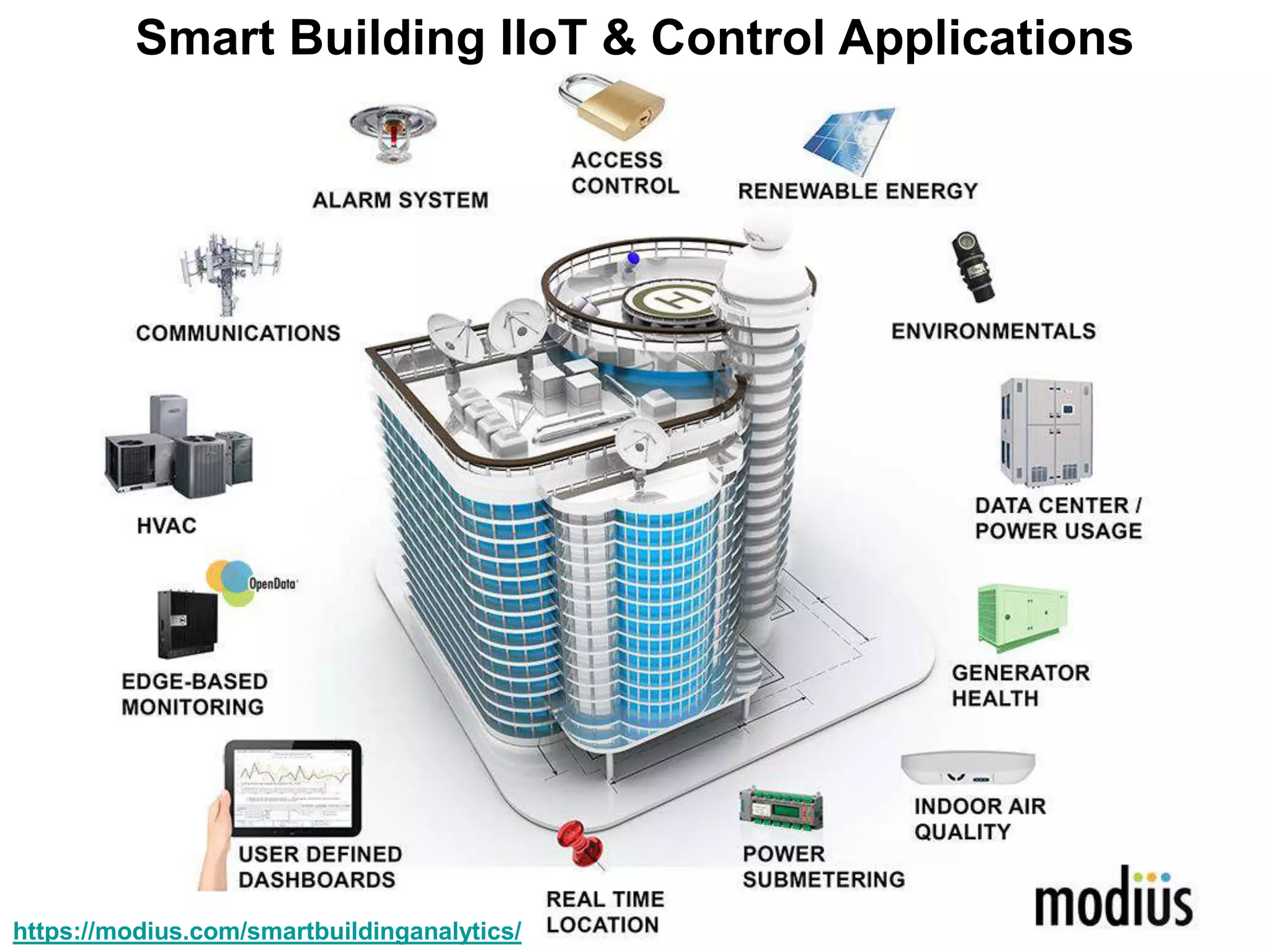 Smart Building IIoT & Control Applications
https://modius.com/smartbuildinganalytics/
 