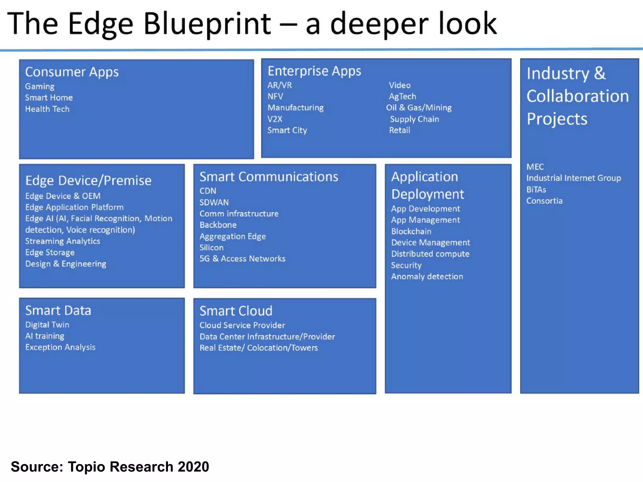 Source: Topio Research 2020
 