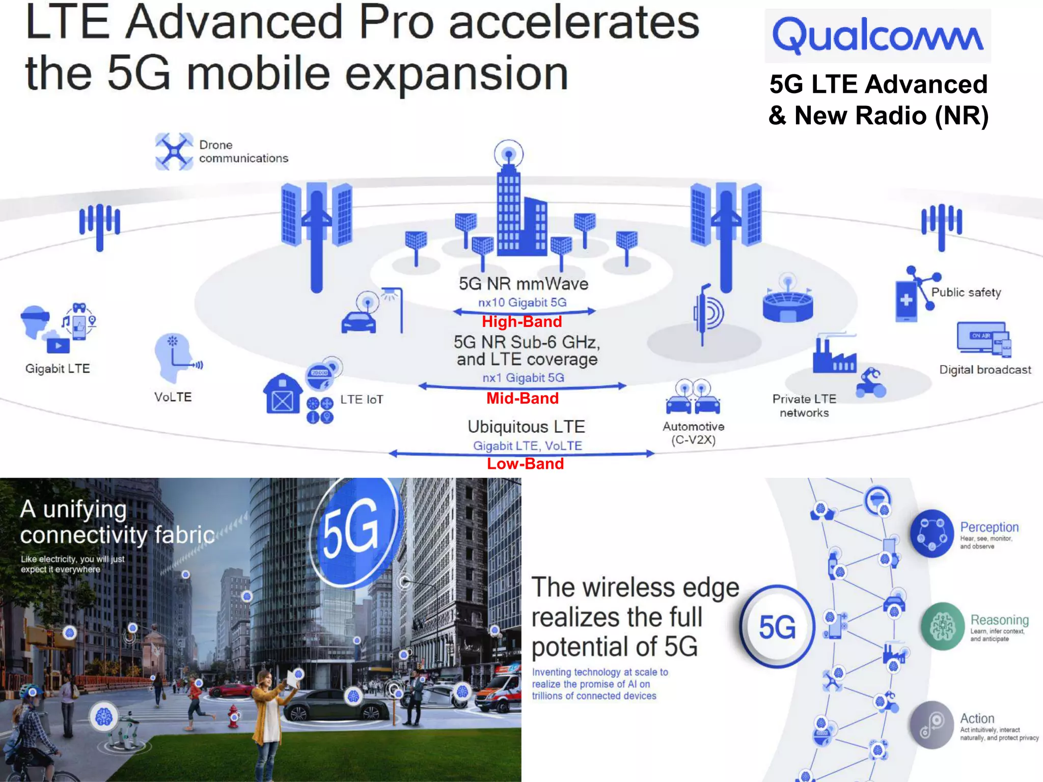 5G LTE Advanced
& New Radio (NR)
Low-Band
Mid-Band
High-Band
 