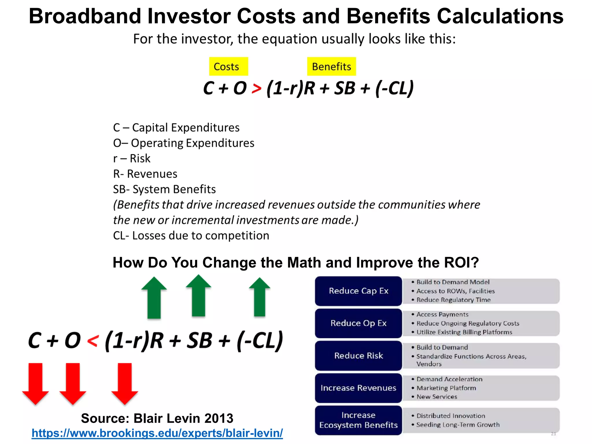 Broadband Investor Costs and Benefits Calculations
Source: Blair Levin 2013
https://www.brookings.edu/experts/blair-levin/
How Do You Change the Math and Improve the ROI?
 