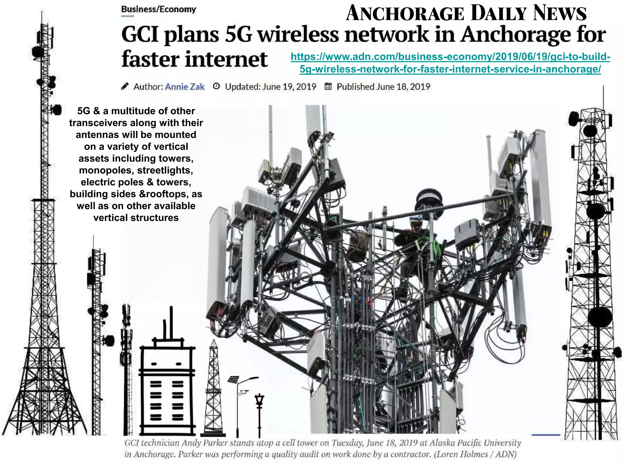 https://www.adn.com/business-economy/2019/06/19/gci-to-build-
5g-wireless-network-for-faster-internet-service-in-anchorage/
5G & a multitude of other
transceivers along with their
antennas will be mounted
on a variety of vertical
assets including towers,
monopoles, streetlights,
electric poles & towers,
building sides &rooftops, as
well as on other available
vertical structures
 