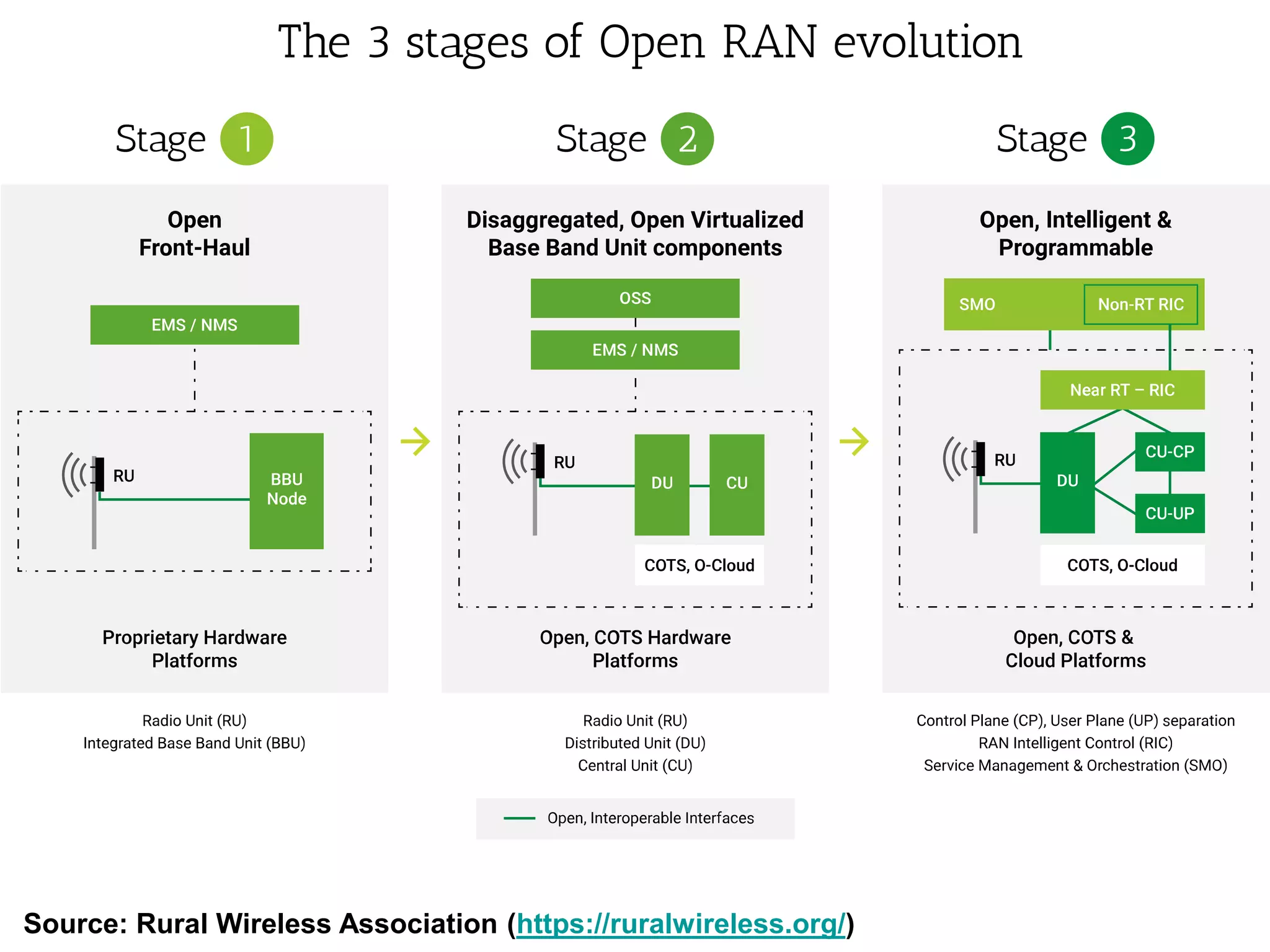 Source: Rural Wireless Association (https://ruralwireless.org/)
 