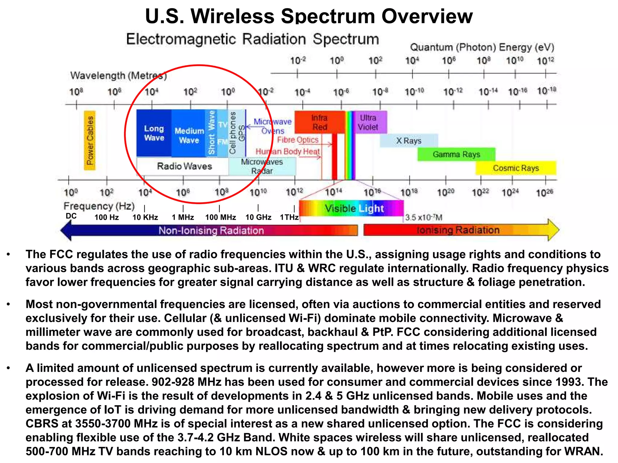 U.S. Wireless Spectrum Overview
• The FCC regulates the use of radio frequencies within the U.S., assigning usage rights and conditions to
various bands across geographic sub-areas. ITU & WRC regulate internationally. Radio frequency physics
favor lower frequencies for greater signal carrying distance as well as structure & foliage penetration.
• Most non-governmental frequencies are licensed, often via auctions to commercial entities and reserved
exclusively for their use. Cellular (& unlicensed Wi-Fi) dominate mobile connectivity. Microwave &
millimeter wave are commonly used for broadcast, backhaul & PtP. FCC considering additional licensed
bands for commercial/public purposes by reallocating spectrum and at times relocating existing uses.
• A limited amount of unlicensed spectrum is currently available, however more is being considered or
processed for release. 902-928 MHz has been used for consumer and commercial devices since 1993. The
explosion of Wi-Fi is the result of developments in 2.4 & 5 GHz unlicensed bands. Mobile uses and the
emergence of IoT is driving demand for more unlicensed bandwidth & bringing new delivery protocols.
CBRS at 3550-3700 MHz is of special interest as a new shared unlicensed option. The FCC is considering
enabling flexible use of the 3.7-4.2 GHz Band. White spaces wireless will share unlicensed, reallocated
500-700 MHz TV bands reaching to 10 km NLOS now & up to 100 km in the future, outstanding for WRAN.
10 KHz 1 MHz 100 MHz 10 GHz 1THz
DC 100 Hz
 