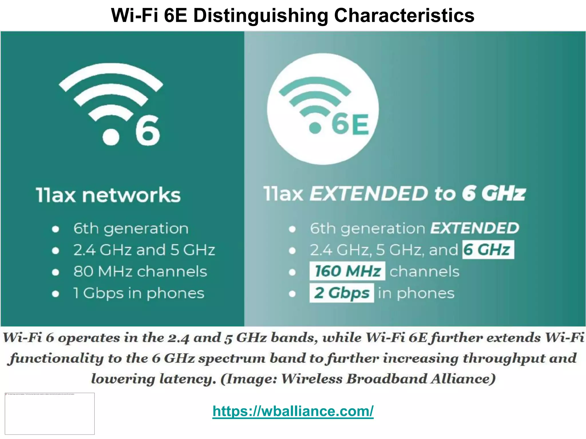 Wi-Fi 6E Distinguishing Characteristics
https://wballiance.com/
 
