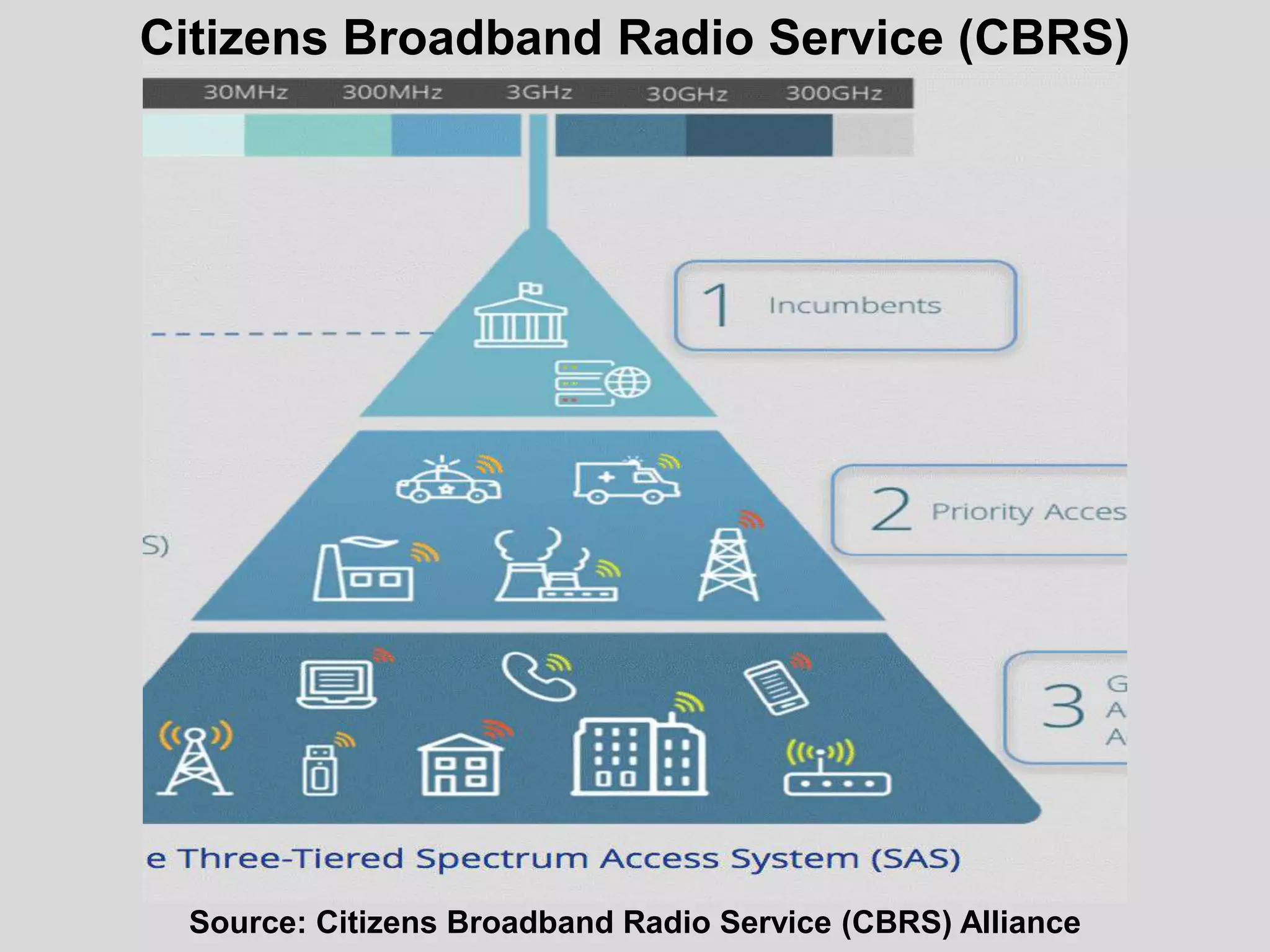 Source: Citizens Broadband Radio Service (CBRS) Alliance
Citizens Broadband Radio Service (CBRS)
 