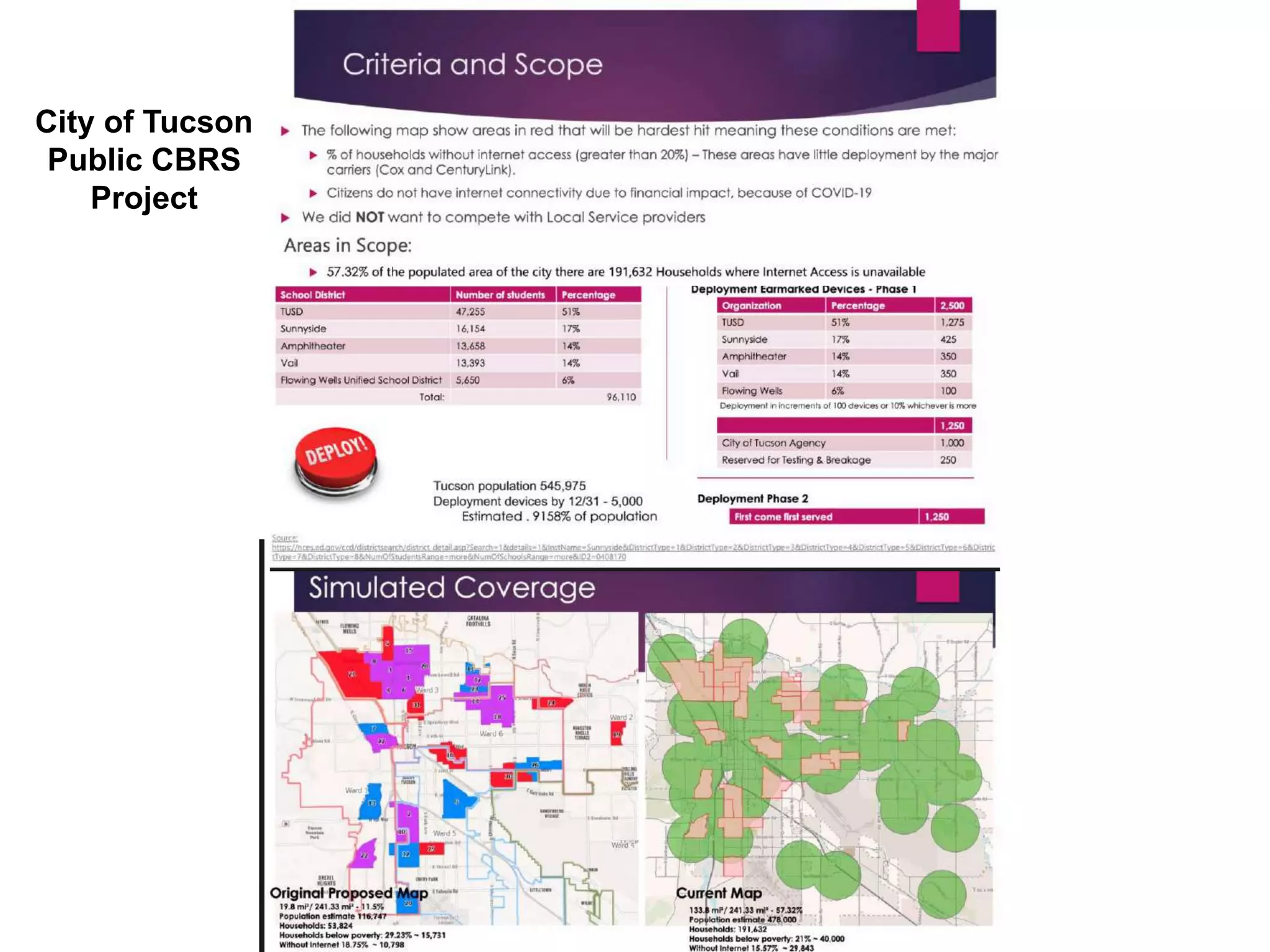 City of Tucson
Public CBRS
Project
 