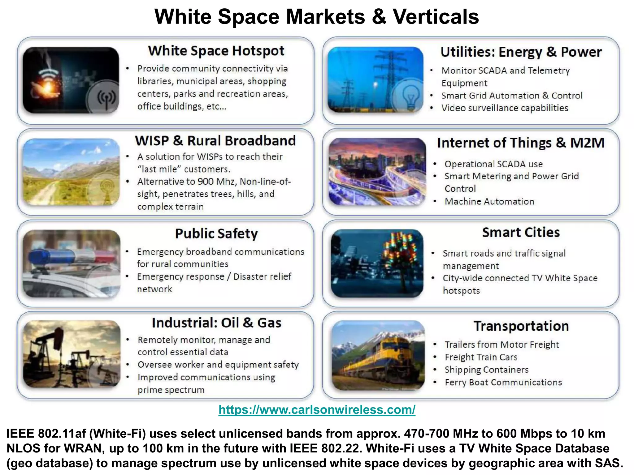 https://www.carlsonwireless.com/
White Space Markets & Verticals
IEEE 802.11af (White-Fi) uses select unlicensed bands from approx. 470-700 MHz to 600 Mbps to 10 km
NLOS for WRAN, up to 100 km in the future with IEEE 802.22. White-Fi uses a TV White Space Database
(geo database) to manage spectrum use by unlicensed white space devices by geographic area with SAS.
 
