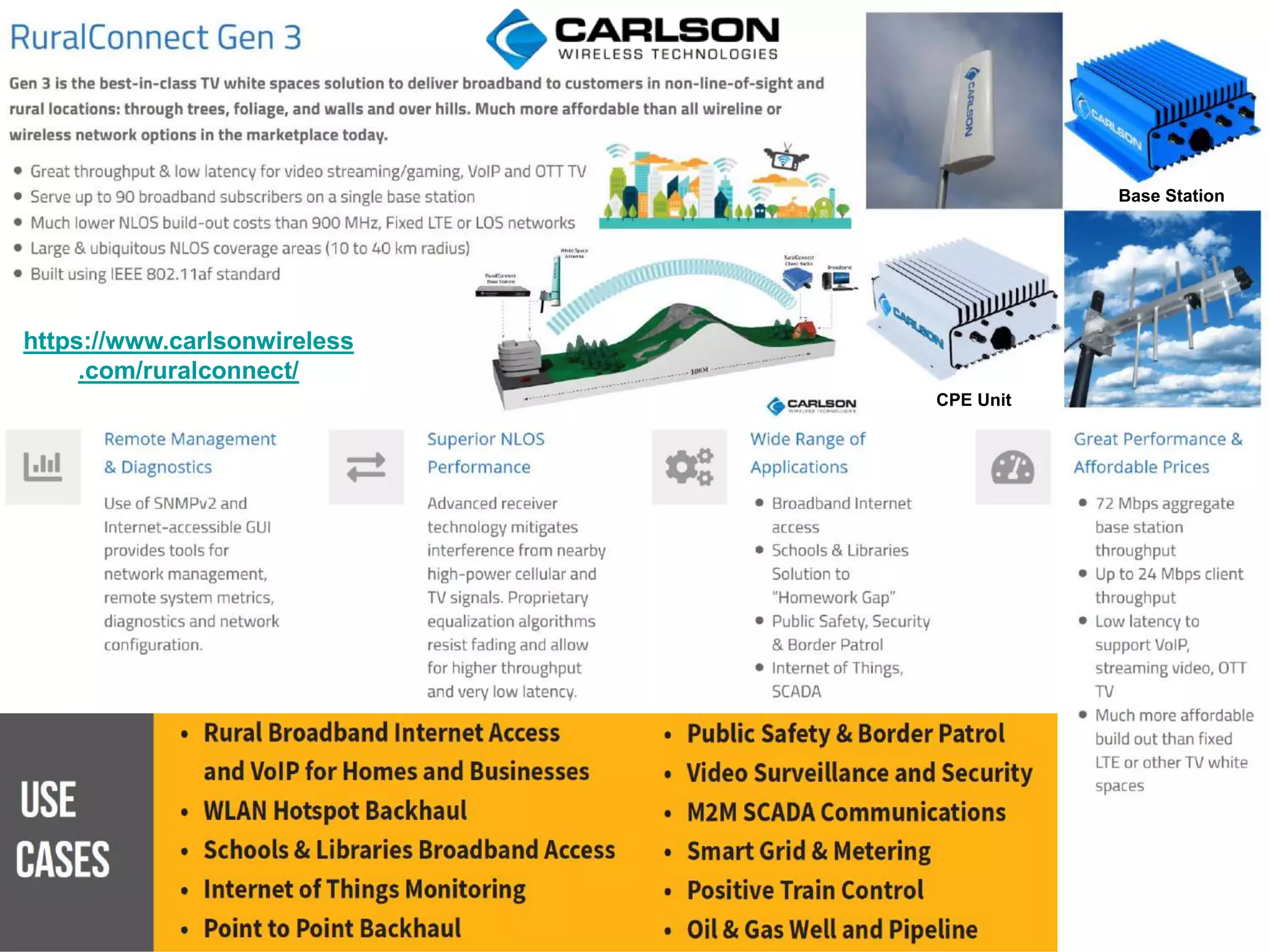 Base Station
CPE Unit
https://www.carlsonwireless
.com/ruralconnect/
 