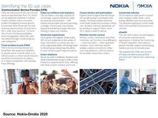 Source: Nokia-Omdia 2020
Communication Service Provides (CPS)
 