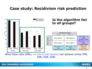 Case study: Recidivism risk prediction
6
Is the algorithm fair
to all groups?
When base rates differ, no non-trivial solution can achieve similar FPR,
FNR, FDR, FOR!
 