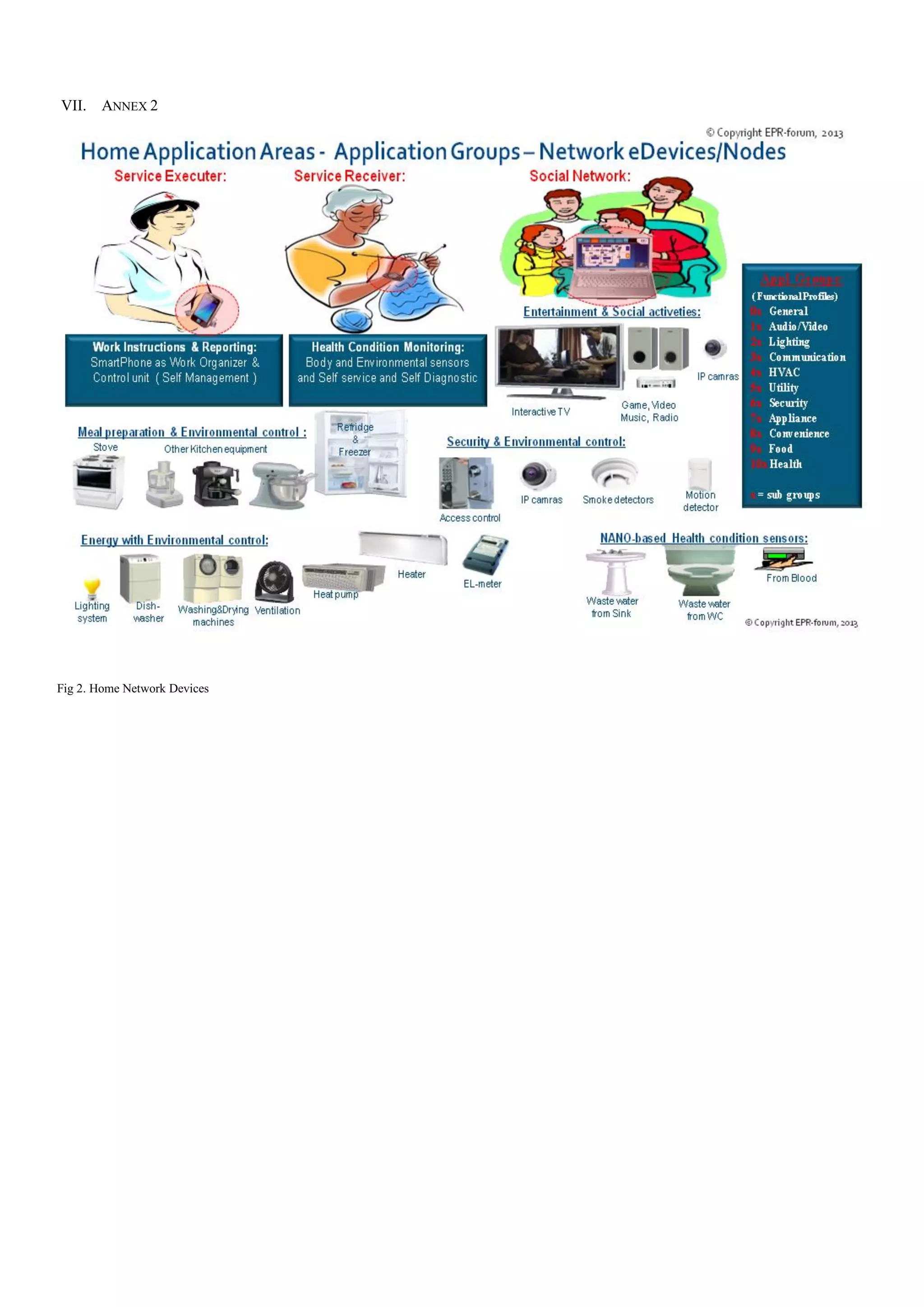 VII. ANNEX 2
Fig 2. Home Network Devices
 