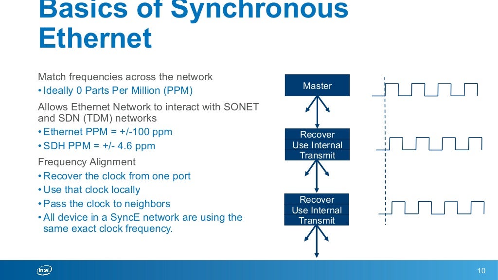 Network: Synchronization: IEEE1588's Future in Computing and the Data…