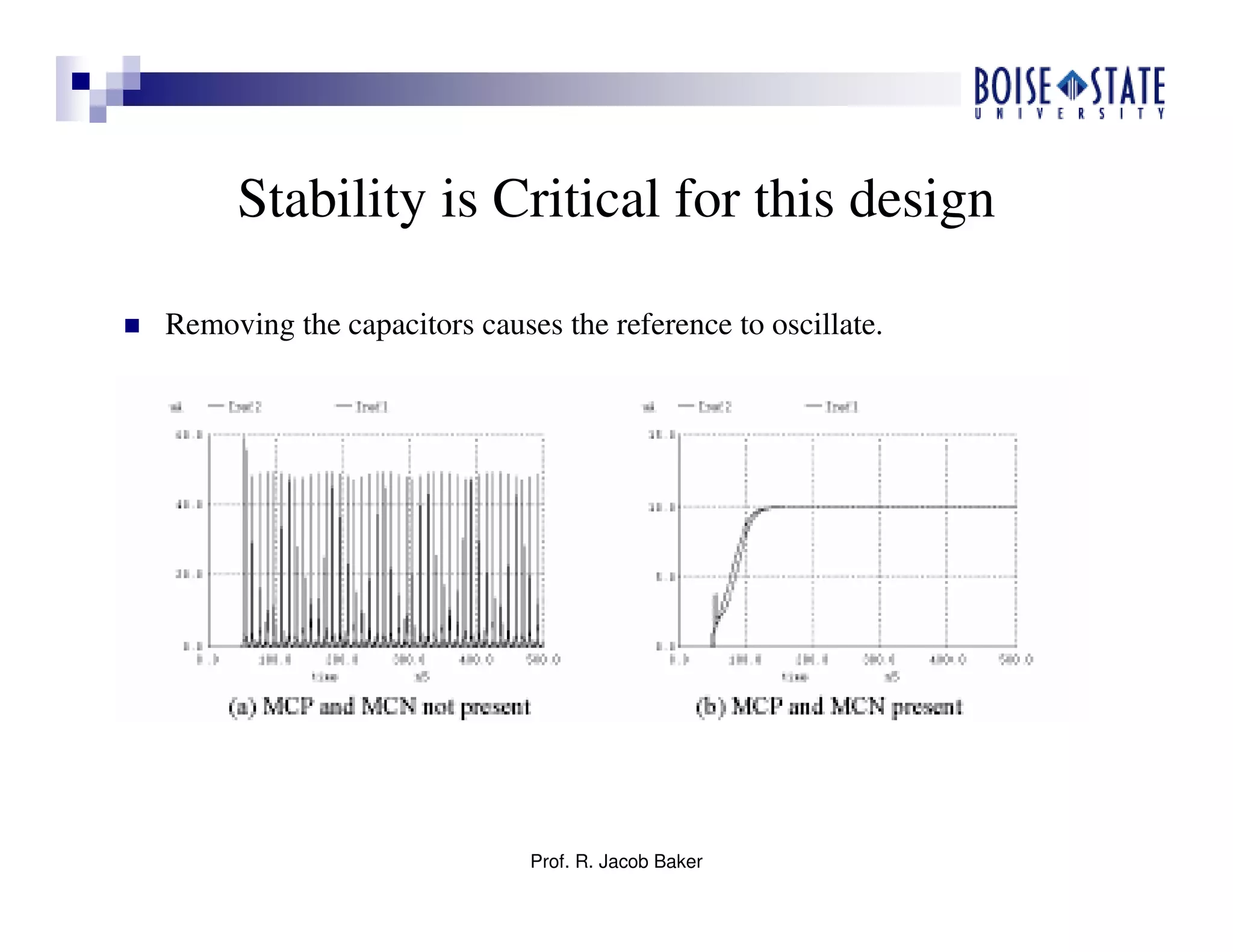 Prof. R. Jacob Baker
Stability is Critical for this design
Removing the capacitors causes the reference to oscillate.
 