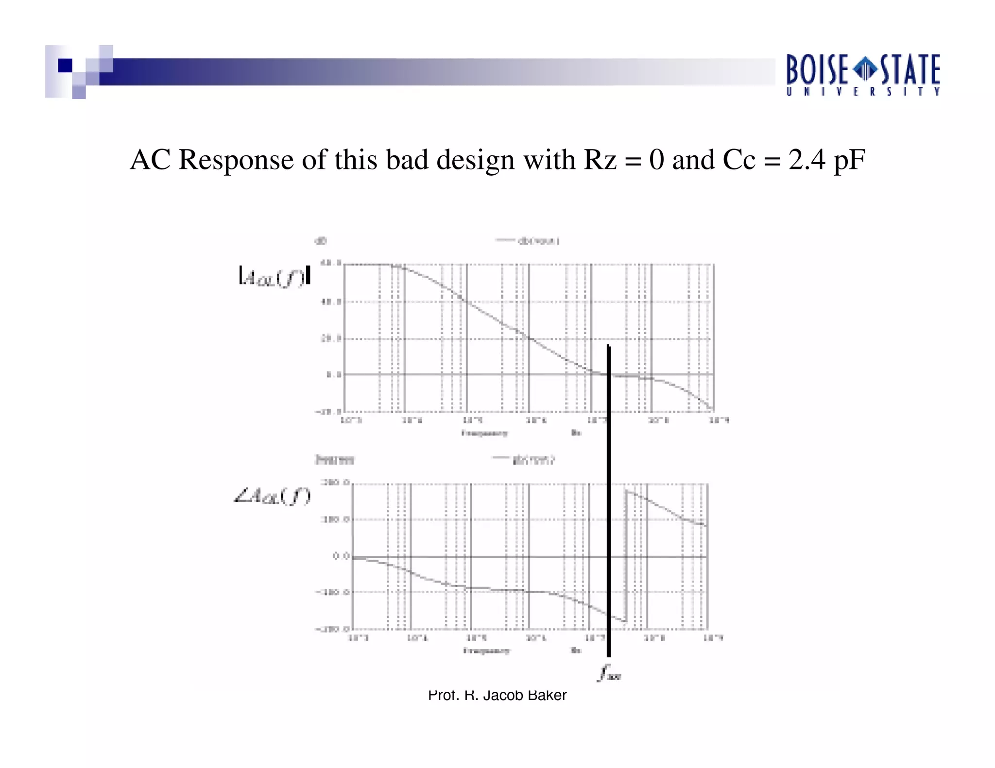 Prof. R. Jacob Baker
AC Response of this bad design with Rz = 0 and Cc = 2.4 pF
 