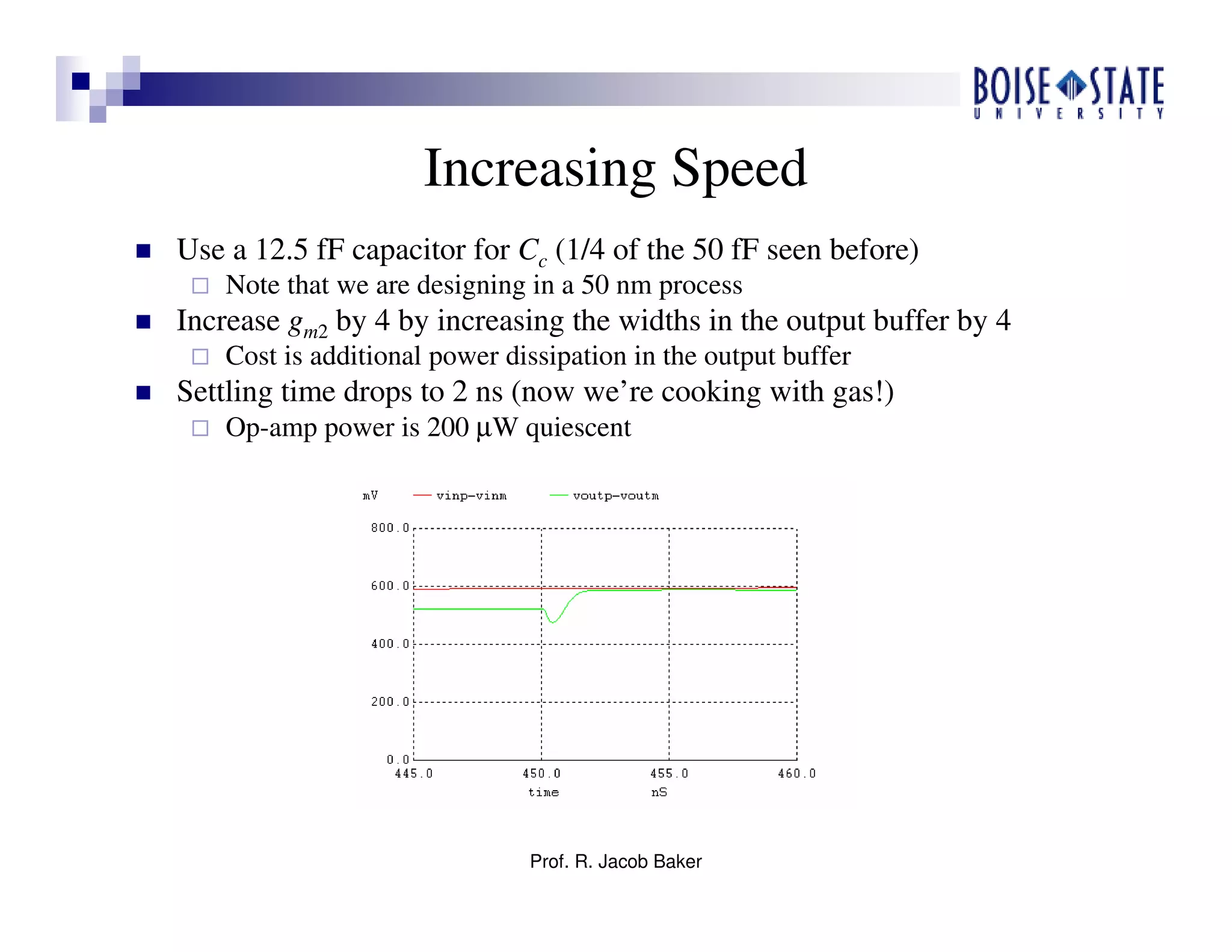 Prof. R. Jacob Baker
Increasing Speed
Use a 12.5 fF capacitor for Cc (1/4 of the 50 fF seen before)
Note that we are designing in a 50 nm process
Increase gm2 by 4 by increasing the widths in the output buffer by 4
Cost is additional power dissipation in the output buffer
Settling time drops to 2 ns (now we’re cooking with gas!)
Op-amp power is 200 µW quiescent
 