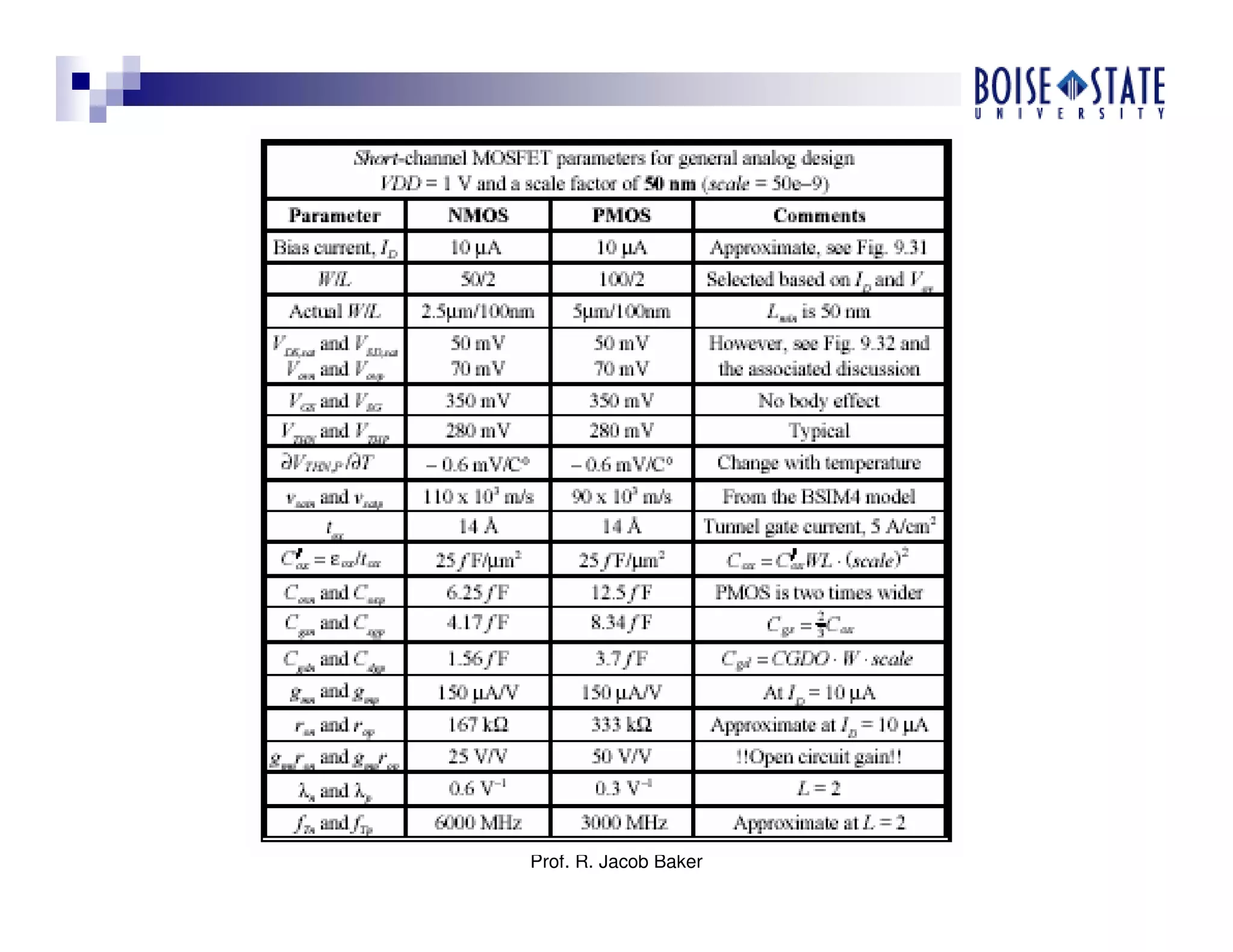 Prof. R. Jacob Baker
 