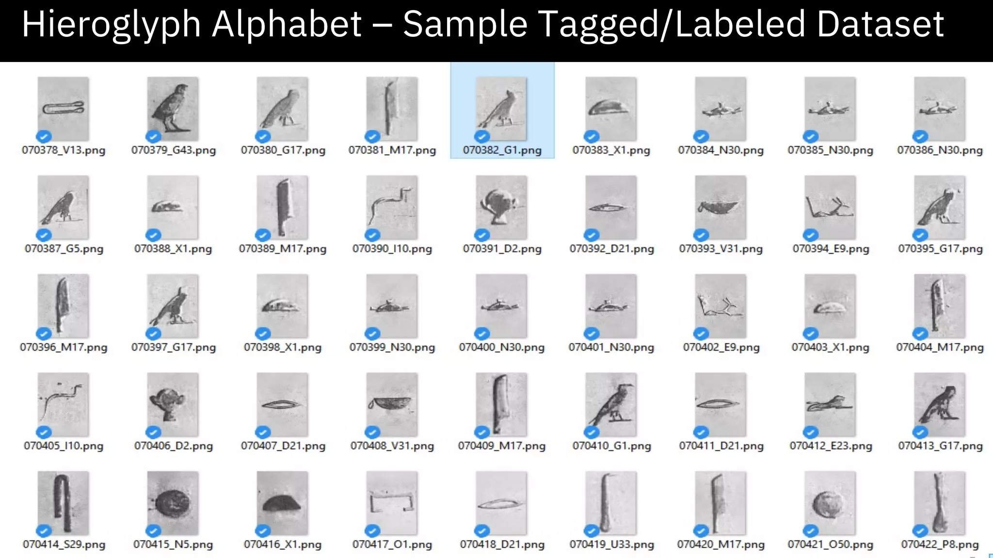 12 Hieroglyph Alphabet – Sample Tagged/Labeled Dataset 