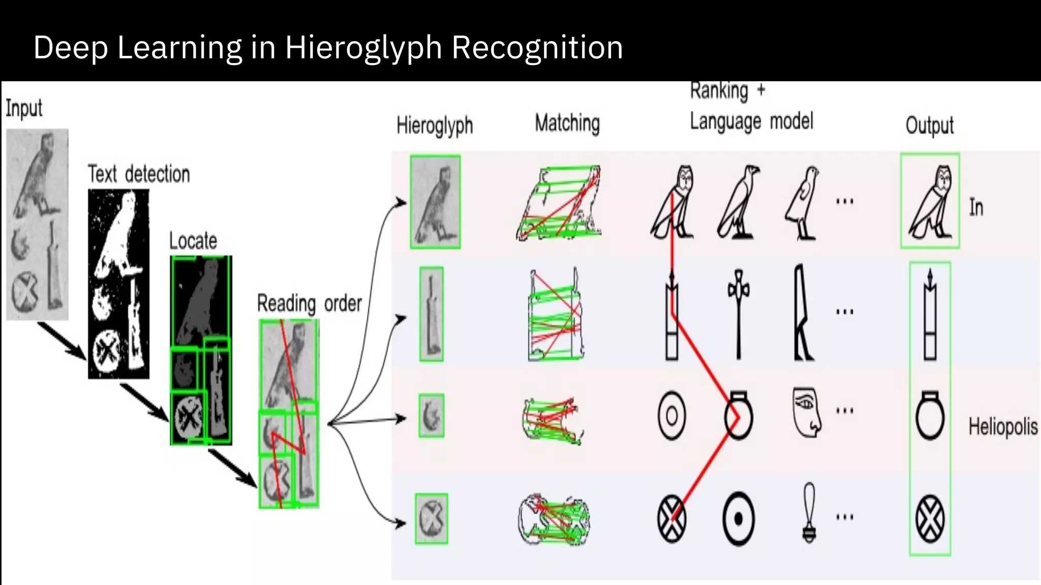 13 Deep Learning in Hieroglyph Recognition 