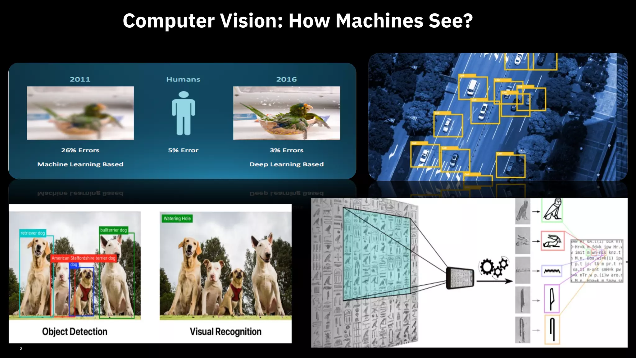 2 Computer Vision: How Machines See? 