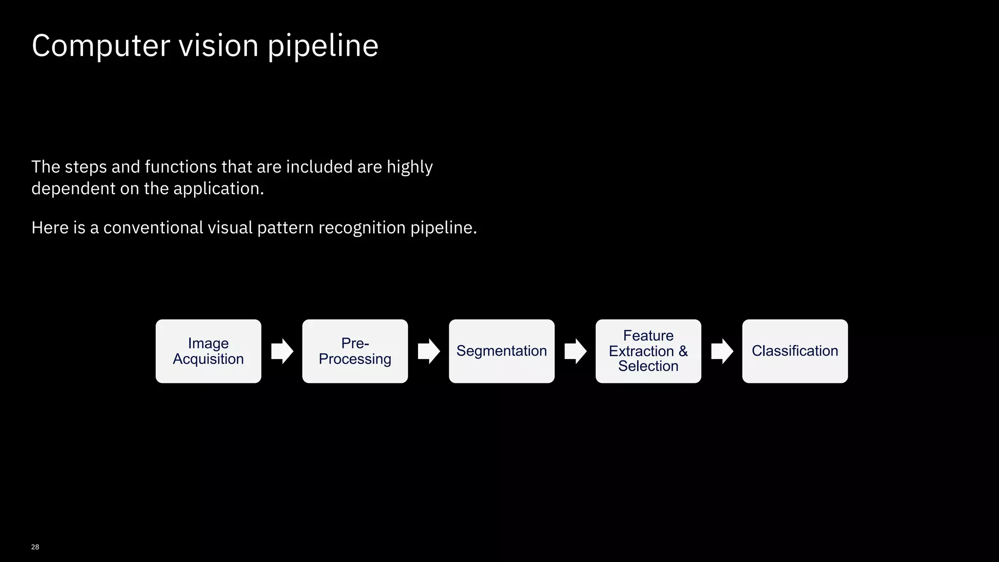 28 Computer vision pipeline The steps and functions that are included are highly dependent on the application. Here is a conventional visual pattern recognition pipeline. Image Acquisition Pre- Processing Segmentation Feature Extraction & Selection Classification © Copyright IBM Corporation 2019, 2021 