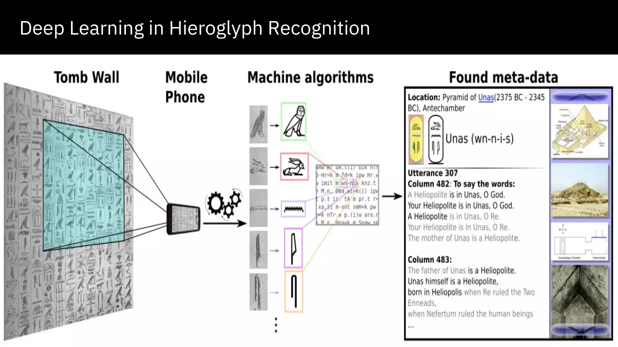 5 Deep Learning in Hieroglyph Recognition 