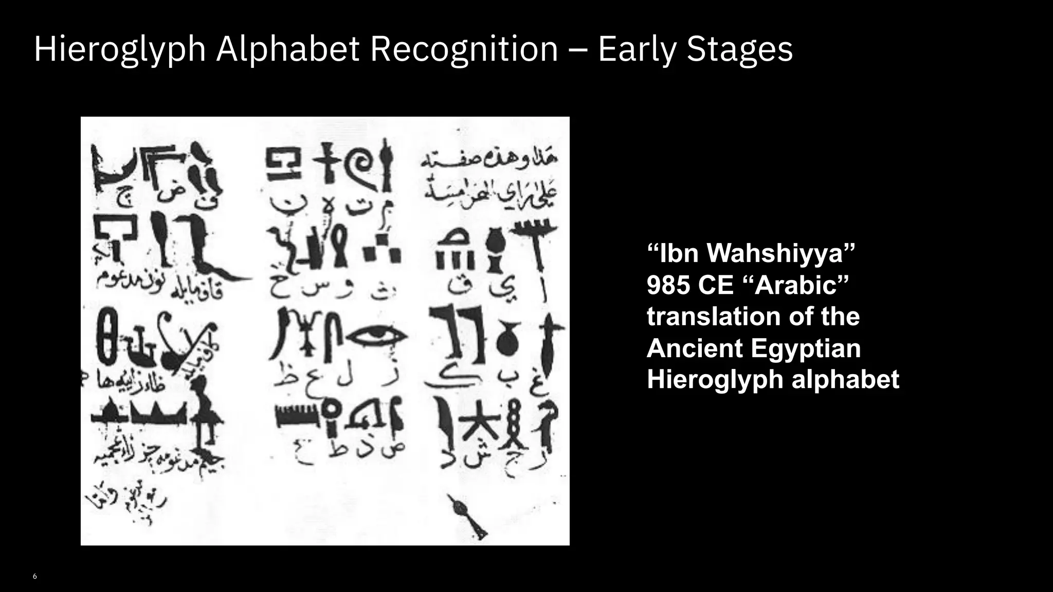 6 Hieroglyph Alphabet Recognition – Early Stages “Ibn Wahshiyya” 985 CE “Arabic” translation of the Ancient Egyptian Hieroglyph alphabet 