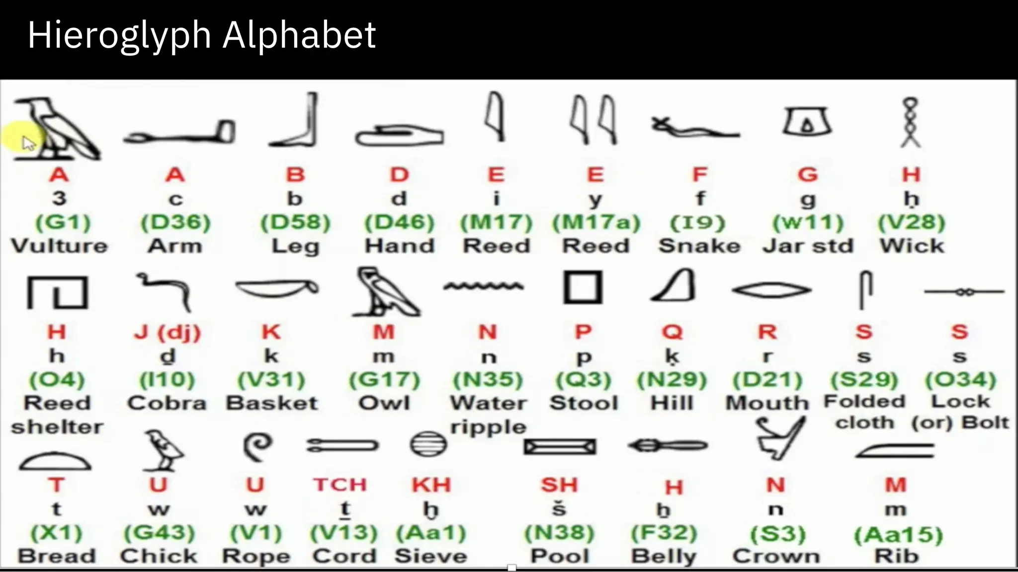 7 Hieroglyph Alphabet 
