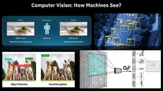 IEEE EED2021 AI use cases in Computer Vision | PDF