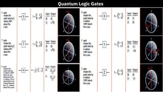 IEEE EED2021 Introduction to Quantum Computing | PDF
