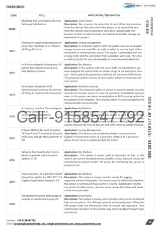 Call -9158547792
EMBEDDED
Contact: +91 9158547792.
Email: projects@candorminds.com, info@candorminds.com, www.candorminds.com
15
CODE TITLE APPLICATION / DESCRIPTION
IEEE2015-
MECHANISM
EM30
Modeling And Optimization Of Heat
Exchanger Mechanism
Application: Smart Home
Description: We propose the system for to control the heat emission
from the silencer The main aim of this project is to control the heat
from the silencer. Due to ignorance some child , people gets hurt
because of that, In order to avoid such kind of acidential damage we
developed this project.
IOT1
Alternation usage and predication of
power by Embedded in an Internet-
of-Things Platform
Application: Energy management
Description: In proposed system, both renewable and non renewable
energy sources are used We can able to select to run the load, either
renewable or nonrenewable source This system is connected with the
energy meter and the connection from substation with load. The relay
is used to decide the source(renewable or nonrenewable) which the
IEEE2015-INTERNETOFTHINGS
IOT2
Iot Platform Based On Integration Of
patient Body Health Sensing And
Tele Medicine System
Application: Bio Medical
Description: In this system, with the use of ARM microcontrollers, we
have designed the system that can deliver drugs to the patient on time
and check patient bio-parameters without the presence of the Nurse.
The proposed system consists of two sections which are medi-box and
care section.
IOT3
An Analysis of patients RFID
Authentication Schemes for Internet
of Things in Healthcare Environment
Application:Biometricsecurity
Description: The proposed system is consist of patient module, security
module and monitor section to save the patients in hospital like dynamic
ways. In this system, we report an exploration of RFID security system for
the patients in the hospitals. The security section has voice recognition kit
interfaced with microcontroller.
IOT4
A complete Enriched Clinical hygienic
Enabling Deployment in
Heterogeneous Healthcare
Environments using IOT
Application:BioMedical
Description : This paper presents a system that can be used to monitor the
hospital environment. The temperature sensor is used to monitor the
temperature, humidity sensor is used to measure cooling level, gas sensor
is used to measure the any abnormal odor in surrounding, level sensor is
used to measure the level of dust pin and color sensor is used to measure
IOT5
A Novel Method for Fault Detection
of Three Phase Transmission Lines by
Wide-Area Voltage Measurements in
IOT
Application: Energy Management
Idescription: The devices are enabled by wireless communication
(Zigbee).The fault that occurs at a particular distance of a particular
phase. Driver circuit is used to protect the device
IOT6
Behavior Rule Specification-Safety
Based on patient and instrument
Systems in IOT
Application: Bio Medical
Description : This system is mainly used to treatment of vips. In this
system, we use the heartbeat sensor, breathe sensor, pressure sensor, for
monitoring the patient health. PIR sensor for monitoring the person is
presentornot.
IOT7
Implementation of a Wireless Health
Acquisition System for IEEE 802.15.4
(ZigBee) Applications based on IOT
Application: Bio Medical
Description: This system is mainly used for people for jogging,
especially used for old people. The mems sensor is used to find weather
the person is running and how fast he is running . Based upon this the
ecg sensor, breathe sensor , glucose sensor senses the values and sends
to the microcontroller
IOT8
RFID based Advanced Technology for
security in smart homes using IOT
Application:Smarthome
Description: This system is mainly used to find security system for bank &
high security places. The rfid tag is given to authorized person. When the
rfid reader reads the information then he should type password. Then
only the door will open. Or the another way is he should go through finger
printsensor.
 