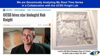 We are Genomically Analyzing My Stool Time Series
in a Collaboration with the UCSD Knight Lab
Larry’s 40 Stool Samples Over 3.5 Years
to Rob’s lab on April 30, 2015
 