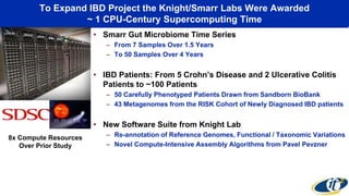 To Expand IBD Project the Knight/Smarr Labs Were Awarded
~ 1 CPU-Century Supercomputing Time
• Smarr Gut Microbiome Time Series
– From 7 Samples Over 1.5 Years
– To 50 Samples Over 4 Years
• IBD Patients: From 5 Crohn’s Disease and 2 Ulcerative Colitis
Patients to ~100 Patients
– 50 Carefully Phenotyped Patients Drawn from Sandborn BioBank
– 43 Metagenomes from the RISK Cohort of Newly Diagnosed IBD patients
• New Software Suite from Knight Lab
– Re-annotation of Reference Genomes, Functional / Taxonomic Variations
– Novel Compute-Intensive Assembly Algorithms from Pavel Pevzner
8x Compute Resources
Over Prior Study
 