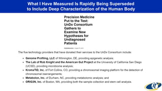 What I Have Measured Is Rapidly Being Superseded
to Include Deep Characterization of the Human Body
 