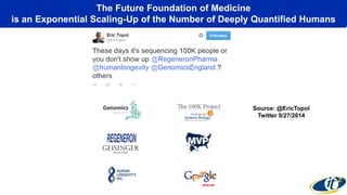 The Future Foundation of Medicine
is an Exponential Scaling-Up of the Number of Deeply Quantified Humans
Source: @EricTopol
Twitter 9/27/2014
 