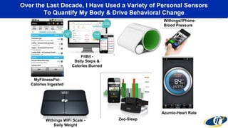 Over the Last Decade, I Have Used a Variety of Personal Sensors
To Quantify My Body & Drive Behavioral Change
Withings/iPhone-
Blood Pressure
Zeo-Sleep
Azumio-Heart Rate
MyFitnessPal-
Calories Ingested
FitBit -
Daily Steps &
Calories Burned
Withings WiFi Scale -
Daily Weight
 