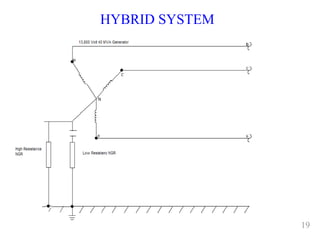 Ieee generator protection | PDF
