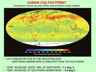• C02 CONCENTRATION IN THE INDUSTRIALIZED                                            
        NORTHERN HEMISPHERE IS GREATER THAN THE SOUTHERN.
• TEMP. INCREASE, SINCE 1880, OF NORTHERN = 1.1 deg. C
• TEMP. INCREASE OF SOUTHERN HEMISPHERE =  0.4 deg C
HUMAN CO2 FOOTPRINT
 Atmospheric Infrared Sounder (AIRS) Aboard NASA’s Aquilla Satellite.
 