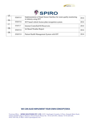 15.
ITIOT15
16.
ITIOT16
17.
ITIOT17
18.
ITIOT18
19.
ITIOT19
Implementation of Smart Sensor Interface for water quality monitoring
in industry using IOT
IOT based vehicle license plate recognition system
Internet Controlled Oil Reservoirs
Iot Based Weather Report
Patient Health Management System with IOT
2014
2014
2014
2014
2014
WE CAN ALSO IMPLEMENT YOUR OWN CONCEPT/IDEA
Training Office: - SPIRO SOLUTIONS PVT. LTD, #257, Sapthagiri Complex, II Floor, Katpadi Main Road,
Vellore-632007,(Opp to Reliance Petrol Bunk )Phone No: 0416 2241901, Mobile: 9176 620 620,
9042 599 936, E-Mail: vellore.spiro@gmail.com
 