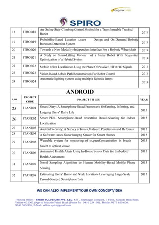 18 ITROB18
19 ITROB19
20 ITROB20
21 ITROB21
22 ITROB22
23 ITROB23
24 ITROB24
An Online Stair-Climbing Control Method for a Transformable Tracked
2014Robot
Probability-Based Location Aware Design and On-Demand Robotic
2014Intrusion Detection System
Towards a New Modality-Independent Interface For a Robotic Wheelchair 2014
A Study on Sinus-Lifting Motion of a Snake Robot With Sequential
2014Optimization of a Hybrid System
Mobile Robot Localization Using the Phase Of Passive UHF RFID Signals 2014
Vision-Based Robust Path Reconstruction For Robot Control 2014
Automatic lighting system using multiple Robotic lamps
2014
PROJECT
S.NO
CODE
25 ITANR01
26 ITANR02
27 ITANR03
28 ITANR04
29 ITANR05
30 ITANR06
31 ITANR07
32 ITANR08
ANDROID
PROJECT TITLES YEAR
Smart Diary: A Smartphone-Based Framework forSensing, Inferring, and
Logging Users’ Daily Life
2015
Smart PDR: Smartphone-Based Pedestrian DeadReckoning for Indoor 2015
Localization
Android Security: A Survey of Issues,Malware Penetration and Defenses 2015
A Software Based SonarRanging Sensor for Smart Phones 2015
Wearable system for monitoring of oxygenConcentration in breath 2015
basedOn optical sensor
Automated Health Alerts Using In-Home Sensor Data for Embedded 2015
Health Assessment
Novel Sampling Algorithm for Human Mobility-Based Mobile Phone 2015
Sensing
Estimating Users’ Home and Work Locations Leveraging Large-Scale 2015
Crowd-Sourced Smartphone Data
WE CAN ALSO IMPLEMENT YOUR OWN CONCEPT/IDEA
Training Office: - SPIRO SOLUTIONS PVT. LTD, #257, Sapthagiri Complex, II Floor, Katpadi Main Road,
Vellore-632007,(Opp to Reliance Petrol Bunk )Phone No: 0416 2241901, Mobile: 9176 620 620,
9042 599 936, E-Mail: vellore.spiro@gmail.com
 
