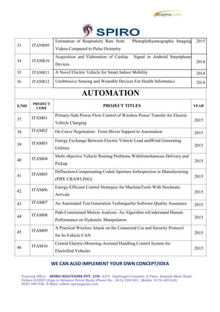 33 ITANR09
34 ITANR10
35 ITANR11
36 ITANR12
Estimation of Respiratory Rate from Photoplethysmographic Imaging 2015
Videos Compared to Pulse Oximetry
Acquisition and Elaboration of Cardiac Signal in Android Smartphone
Devices
2014
A Novel Electric Vehicle for Smart Indoor Mobility 2014
Unobtrusive Sensing and Wearable Devices For Health Informatics 2014
AUTOMATION
S.NO
37
38
39
40
41
42
43
44
45
46
PROJECT
CODE
ITAM01
ITAM02
ITAM03
ITAM04
ITAM05
ITAM06
ITAM07
ITAM08
ITAM09
ITAM10
PROJECT TITLES
Primary-Side Power Flow Control of Wireless Power Transfer for Electric
Vehicle Charging
On Curve Negotiation: From Driver Support to Automation
Energy Exchange Between Electric Vehicle Load andWind Generating
Utilities
Multi objective Vehicle Routing Problems WithSimultaneous Delivery and
Pickup
Diffraction-Compensating Coded Aperture forInspection in Manufacturing
(PIPE CRAWLING)
Energy-Efficient Control Strategies for MachineTools With Stochastic
Arrivals
An Automated Test Generation Techniquefor Software Quality Assurance
Path-Constrained Motion Analysis: An Algorithm toUnderstand Human
Performance on Hydraulic Manipulators
A Practical Wireless Attack on the Connected Car and Security Protocol
for In-Vehicle CAN
Central Electric-Motoring-Assisted Handling Control System for
Electrified Vehicles
YEAR
2015
2015
2015
2015
2015
2015
2015
2015
2015
2015
WE CAN ALSO IMPLEMENT YOUR OWN CONCEPT/IDEA
Training Office: - SPIRO SOLUTIONS PVT. LTD, #257, Sapthagiri Complex, II Floor, Katpadi Main Road,
Vellore-632007,(Opp to Reliance Petrol Bunk )Phone No: 0416 2241901, Mobile: 9176 620 620,
9042 599 936, E-Mail: vellore.spiro@gmail.com
 