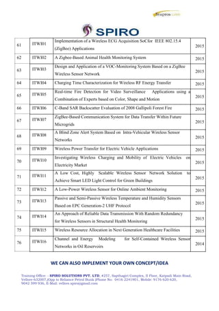 61
62
63
64
65
66
67
68
69
70
71
72
73
74
75
76
ITWI01
Implementation of a Wireless ECG Acquisition SoCfor IEEE 802.15.4
(ZigBee) Applications
2015
ITWI02 A Zigbee-Based Animal Health Monitoring System 2015
ITWI03
Design and Application of a VOC-Monitoring System Based on a ZigBee
Wireless Sensor Network
2015
ITWI04 Charging Time Characterization for Wireless RF Energy Transfer 2015
ITWI05
Real-time Fire Detection for Video Surveillance Applications using a
Combination of Experts based on Color, Shape and Motion
2015
ITWI06 C-Band SAR Backscatter Evaluation of 2008 Gallipoli Forest Fire 2015
ITWI07
ZigBee-Based Communication System for Data Transfer Within Future
Microgrids
2015
ITWI08
A Blind Zone Alert System Based on Intra-Vehicular Wireless Sensor
Networks
2015
ITWI09 Wireless Power Transfer for Electric Vehicle Applications 2015
ITWI10
Investigating Wireless Charging and Mobility of Electric Vehicles on
Electricity Market
2015
ITWI11
A Low Cost, Highly Scalable Wireless Sensor Network Solution to
Achieve Smart LED Light Control for Green Buildings
2015
ITWI12 A Low-Power Wireless Sensor for Online Ambient Monitoring 2015
ITWI13
Passive and Semi-Passive Wireless Temperature and Humidity Sensors
Based on EPC Generation-2 UHF Protocol
2015
ITWI14
An Approach of Reliable Data Transmission With Random Redundancy
for Wireless Sensors in Structural Health Monitoring
2015
ITWI15 Wireless Resource Allocation in Next Generation Healthcare Facilities 2015
ITWI16
Channel and Energy Modeling for Self-Contained Wireless Sensor
Networks in Oil Reservoirs
2014
WE CAN ALSO IMPLEMENT YOUR OWN CONCEPT/IDEA
Training Office: - SPIRO SOLUTIONS PVT. LTD, #257, Sapthagiri Complex, II Floor, Katpadi Main Road,
Vellore-632007,(Opp to Reliance Petrol Bunk )Phone No: 0416 2241901, Mobile: 9176 620 620,
9042 599 936, E-Mail: vellore.spiro@gmail.com
 