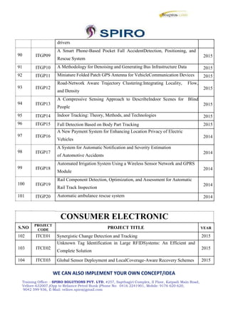 90
91
92
93
94
95
96
97
98
99
100
101
ITGP09
ITGP10
ITGP11
ITGP12
ITGP13
ITGP14
ITGP15
ITGP16
ITGP17
ITGP18
ITGP19
ITGP20
drivers
A Smart Phone-Based Pocket Fall AccidentDetection, Positioning, and
Rescue System
2015
A Methodology for Denoising and Generating Bus Infrastructure Data 2015
Miniature Folded Patch GPS Antenna for VehicleCommunication Devices 2015
Road-Network Aware Trajectory Clustering:Integrating Locality, Flow,
and Density
2015
A Compressive Sensing Approach to DescribeIndoor Scenes for Blind
People
2015
Indoor Tracking: Theory, Methods, and Technologies 2015
Fall Detection Based on Body Part Tracking 2015
A New Payment System for Enhancing Location Privacy of Electric
Vehicles
2014
A System for Automatic Notification and Severity Estimation
of Automotive Accidents
2014
Automated Irrigation System Using a Wireless Sensor Network and GPRS
Module
2014
Rail Component Detection, Optimization, and Assessment for Automatic
Rail Track Inspection
2014
Automatic ambulance rescue system 2014
CONSUMER ELECTRONIC
S.NO
PROJECT
PROJECT TITLE YEARCODE
102 ITCE01 Synergistic Change Detection and Tracking 2015
103 ITCE02
Unknown Tag Identification in Large RFIDSystems: An Efficient and
Complete Solution
2015
104 ITCE03 Global Sensor Deployment and LocalCoverage-Aware Recovery Schemes 2015
WE CAN ALSO IMPLEMENT YOUR OWN CONCEPT/IDEA
Training Office: - SPIRO SOLUTIONS PVT. LTD, #257, Sapthagiri Complex, II Floor, Katpadi Main Road,
Vellore-632007,(Opp to Reliance Petrol Bunk )Phone No: 0416 2241901, Mobile: 9176 620 620,
9042 599 936, E-Mail: vellore.spiro@gmail.com
 