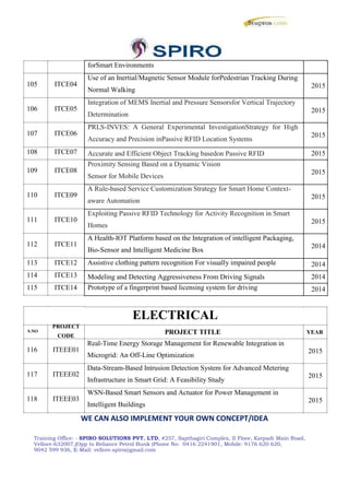 105 ITCE04
106 ITCE05
107 ITCE06
108 ITCE07
109 ITCE08
110 ITCE09
111 ITCE10
112 ITCE11
113 ITCE12
114 ITCE13
115 ITCE14
forSmart Environments
Use of an Inertial/Magnetic Sensor Module forPedestrian Tracking During
Normal Walking
2015
Integration of MEMS Inertial and Pressure Sensorsfor Vertical Trajectory
Determination
2015
PRLS-INVES: A General Experimental InvestigationStrategy for High
Accuracy and Precision inPassive RFID Location Systems
2015
Accurate and Efficient Object Tracking basedon Passive RFID 2015
Proximity Sensing Based on a Dynamic Vision
Sensor for Mobile Devices
2015
A Rule-based Service Customization Strategy for Smart Home Context-
aware Automation
2015
Exploiting Passive RFID Technology for Activity Recognition in Smart
Homes
2015
A Health-IOT Platform based on the Integration of intelligent Packaging,
Bio-Sensor and Intelligent Medicine Box
2014
Assistive clothing pattern recognition For visually impaired people 2014
Modeling and Detecting Aggressiveness From Driving Signals 2014
Prototype of a fingerprint based licensing system for driving 2014
PROJECT
S.NO
CODE
116 ITEEE01
117 ITEEE02
118 ITEEE03
ELECTRICAL
PROJECT TITLE
Real-Time Energy Storage Management for Renewable Integration in
Microgrid: An Off-Line Optimization
Data-Stream-Based Intrusion Detection System for Advanced Metering
Infrastructure in Smart Grid: A Feasibility Study
WSN-Based Smart Sensors and Actuator for Power Management in
Intelligent Buildings
YEAR
2015
2015
2015
WE CAN ALSO IMPLEMENT YOUR OWN CONCEPT/IDEA
Training Office: - SPIRO SOLUTIONS PVT. LTD, #257, Sapthagiri Complex, II Floor, Katpadi Main Road,
Vellore-632007,(Opp to Reliance Petrol Bunk )Phone No: 0416 2241901, Mobile: 9176 620 620,
9042 599 936, E-Mail: vellore.spiro@gmail.com
 