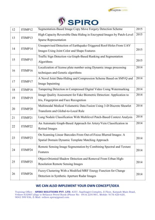 12 ITIMP12
13 ITIMP13
14 ITIMP14
15 ITIMP15
16 ITIMP16
17 ITIMP17
18 ITIMP18
19 ITIMP19
20 ITIMP20
21 ITIMP21
22 ITIMP22
23 ITIMP23
24 ITIMP24
25 ITIMP25
26 ITIMP26
Segmentation-Based Image Copy Move Forgery Detection Scheme
High Capacity Reversible Data Hiding in Encrypted Images by Patch-Level
Sparse Representation
Unsupervised Detection of Earthquake-Triggered Roof-Holes From UAV
Images Using Joint Color and Shape Features
Traffic Sign Detection via Graph-Based Ranking and Segmentation
Algorithms
Localization of license plate number using Dynamic image processing
techniques and Genetic algorithms
A Novel Joint Data-Hiding and Compression Scheme Based on SMVQ and
Image Inpainting
Tampering Detection in Compressed Digital Video Using Watermarking
Image Quality Assessment for Fake Biometric Detection: Application to
Iris, Fingerprint and Face Recognition
Multimodal Medical Volumetric Data Fusion Using 3-D Discrete Shearlet
Transform and Global-to-Local Rule
Lung Nodule Classification With Multilevel Patch-Based Context Analysis
An Automatic Graph-Based Approach for Artery/Vein Classification in
Retinal Images
On Scanning Linear Barcodes From Out-of-Focus Blurred Images: A
Spatial Domain Dynamic Template Matching Approach
Remote Sensing Image Segmentation by Combining Spectral and Texture
Features
Object-Oriented Shadow Detection and Removal From Urban High-
Resolution Remote Sensing Images
Fuzzy Clustering With a Modified MRF Energy Function for Change
Detection in Synthetic Aperture Radar Images
2015
2015
2015
2015
2014
2014
2014
2014
2014
2014
2014
2014
2014
2014
2014
WE CAN ALSO IMPLEMENT YOUR OWN CONCEPT/IDEA
Training Office: - SPIRO SOLUTIONS PVT. LTD, #257, Sapthagiri Complex, II Floor, Katpadi Main Road,
Vellore-632007,(Opp to Reliance Petrol Bunk )Phone No: 0416 2241901, Mobile: 9176 620 620,
9042 599 936, E-Mail: vellore.spiro@gmail.com
 