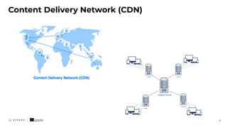 Content Delivery Network (CDN)
4
 